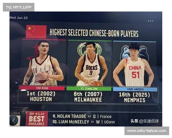 杨瀚森NBA选秀首轮被选中 成近六年中国球员首位登陆者 杨瀚森NBA选秀首轮被选中 成近六年中国球员首位登陆者